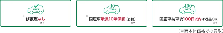 修復歴なし※1 国産車最長10年保証（有償）※2 国産車納車後100日以内は返品OK※3