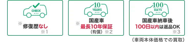 修復歴なし※1 国産車最長10年保証（有償）※2 国産車納車後100日以内は返品OK※3