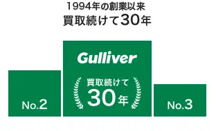 メーカー・車種を問わない査定力