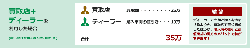 下取りと買い取りの違い②