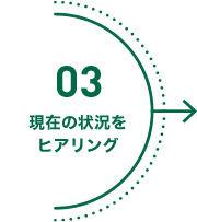 現在の状況をヒアリング